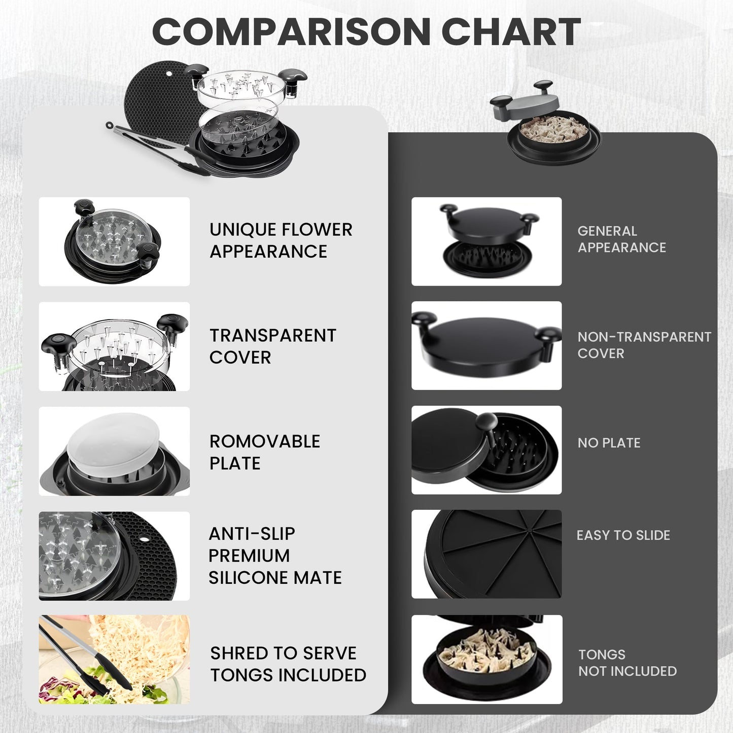 Prepmate Chicken Shredder