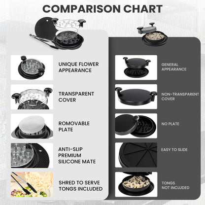 Prepmate Chicken Shredder